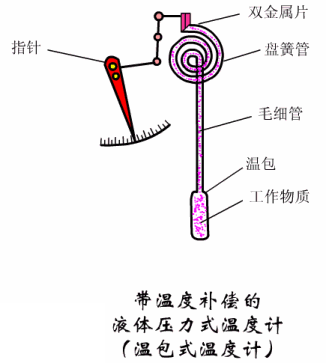 压力式温度计原理