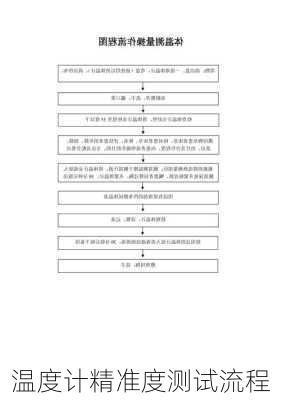 温度计精准度测试流程