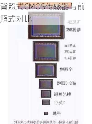 背照式CMOS传感器与前照式对比