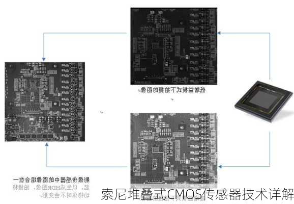 索尼堆叠式CMOS传感器技术详解