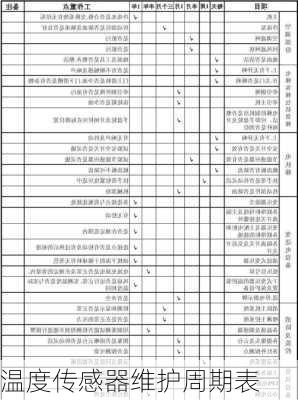 温度传感器维护周期表