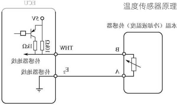 温度传感器原理