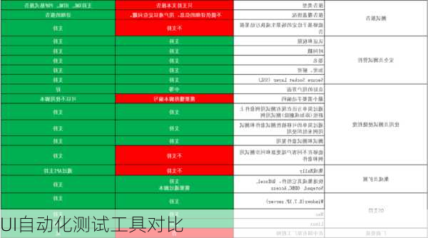 UI自动化测试工具对比