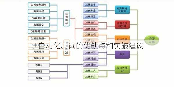 UI自动化测试的优缺点和实施建议