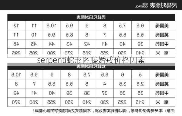 serpenti蛇形图腾婚戒价格因素