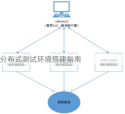 分布式测试环境搭建指南