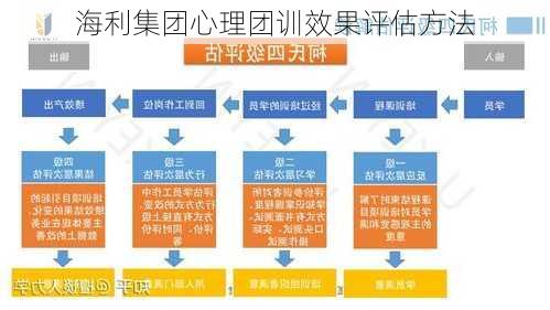 海利集团心理团训效果评估方法