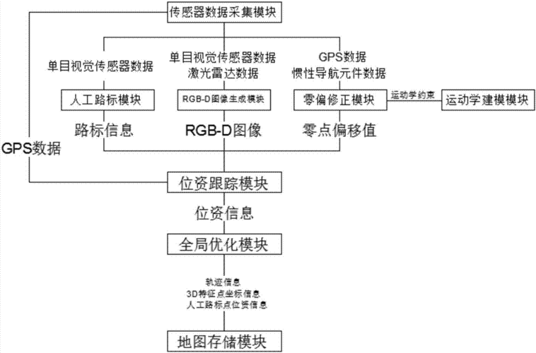 手术导航系统定位精度的研究