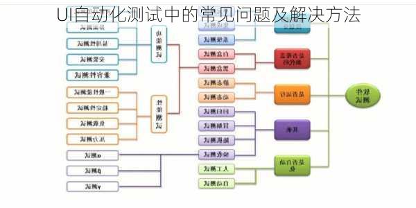 UI自动化测试中的常见问题及解决方法