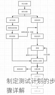 制定测试计划的步骤详解