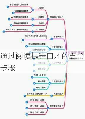 通过阅读提升口才的五个步骤