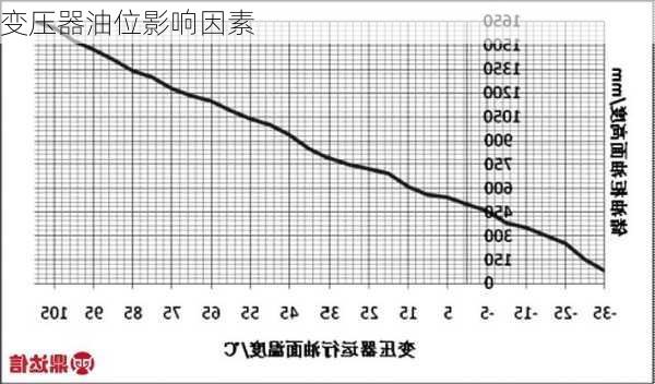 变压器油位影响因素