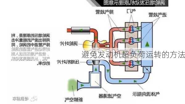 避免发动机超负荷运转的方法