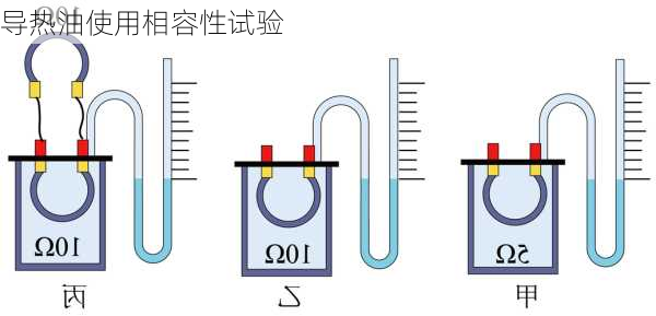 导热油使用相容性试验