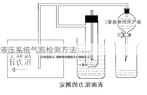 液压系统气泡检测方法