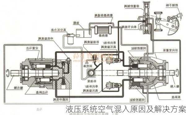 液压系统空气混入原因及解决方案