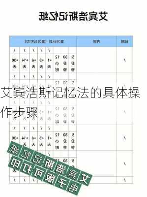 艾宾浩斯记忆法的具体操作步骤