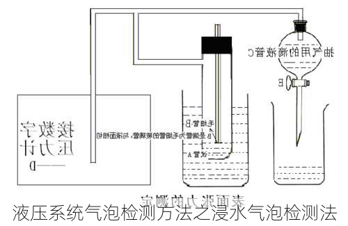 液压系统气泡检测方法之浸水气泡检测法