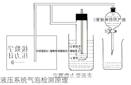 液压系统气泡检测原理