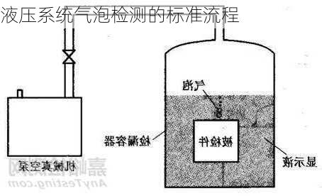 液压系统气泡检测的标准流程