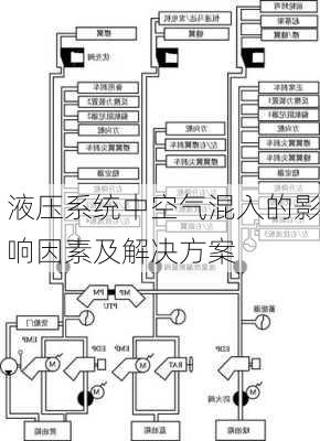 液压系统中空气混入的影响因素及解决方案