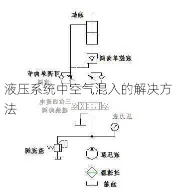 液压系统中空气混入的解决方法