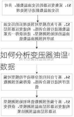 如何分析变压器油温数据