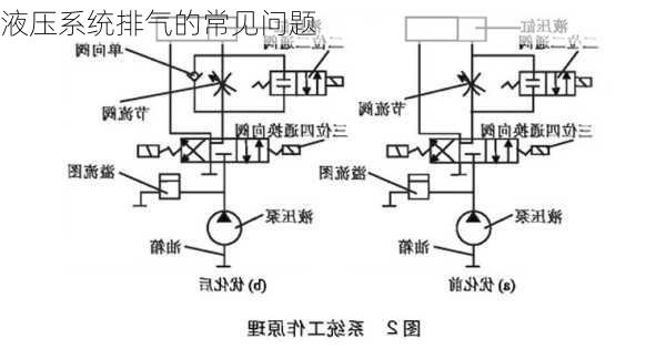 液压系统排气的常见问题