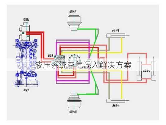 液压系统空气混入解决方案