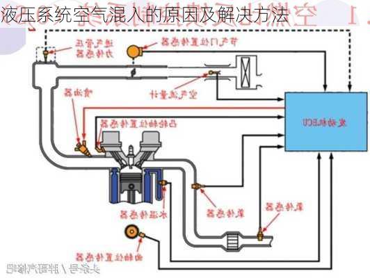 液压系统空气混入的原因及解决方法