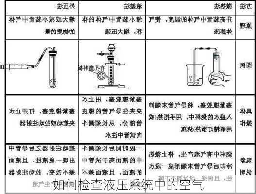 如何检查液压系统中的空气