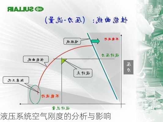 液压系统空气刚度的分析与影响