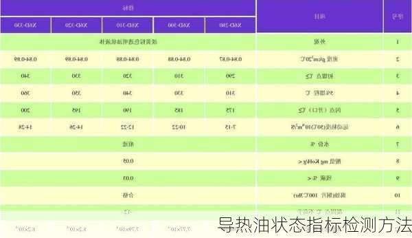 导热油状态指标检测方法