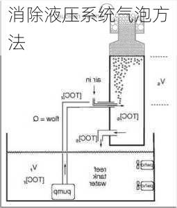 消除液压系统气泡方法