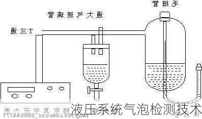 液压系统气泡检测技术