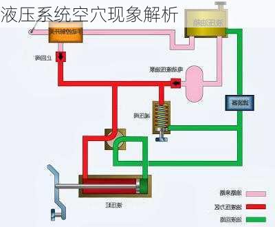 液压系统空穴现象解析