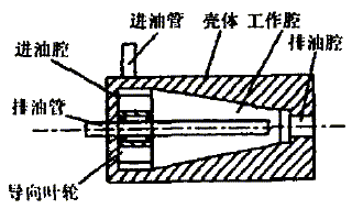 液压系统气泡的解决方法