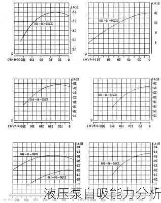液压泵自吸能力分析