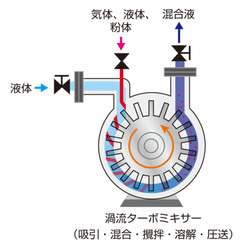 液压系统中空气混入的途径和影响