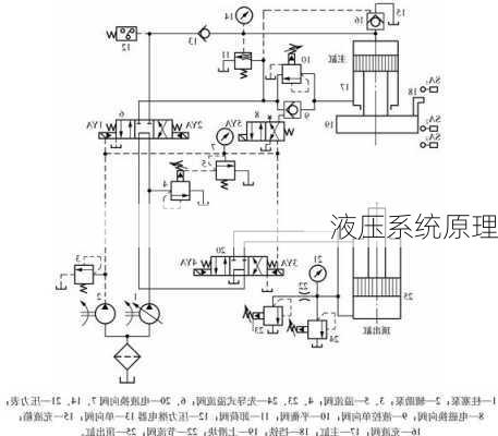 液压系统原理