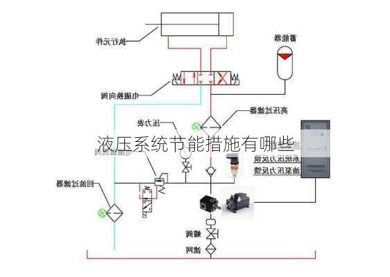 液压系统节能措施有哪些