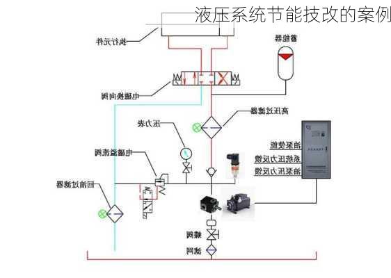 液压系统节能技改的案例