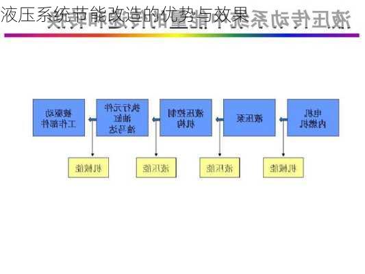 液压系统节能改造的优势与效果