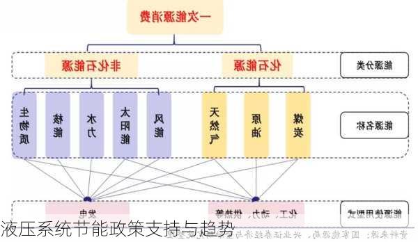 液压系统节能政策支持与趋势