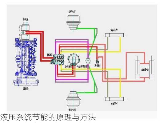 液压系统节能的原理与方法