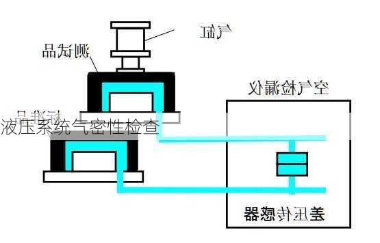 液压系统气密性检查