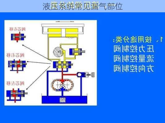 液压系统常见漏气部位