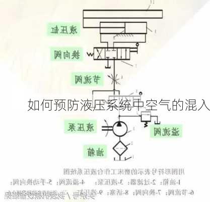 如何预防液压系统中空气的混入