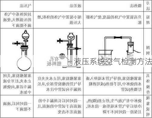 液压系统空气检测方法