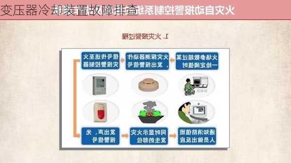 变压器冷却装置故障排查